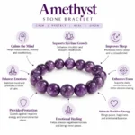 : Purple Amethyst Serenity Crystal Bracelet infographic showing traditional benefits for calmness, focus and positivity.