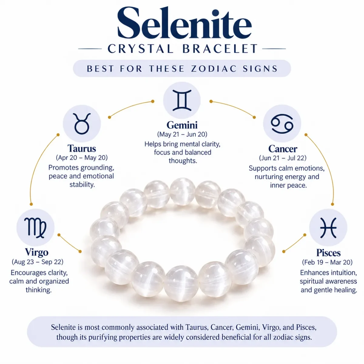 Selenite Crystal Bracelet zodiac sign guide featuring Taurus, Gemini, Cancer, Virgo and Pisces.