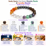 Study Bracelet Combo – Smoky Quartz, Clear Quartz, Hematite, Fluorite & Carnelian - Image 6