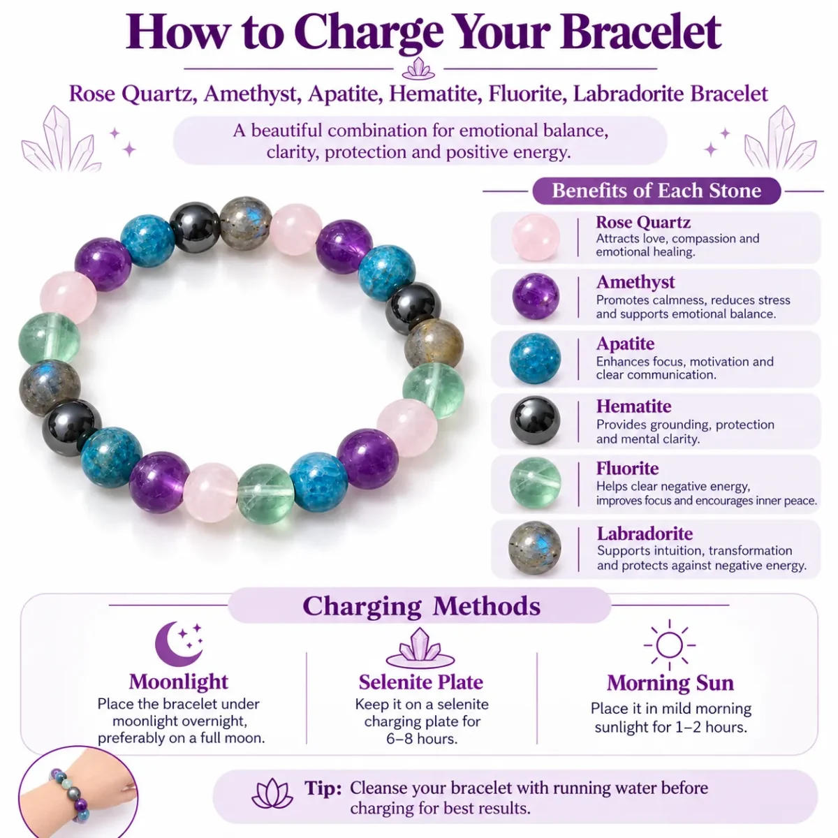 Natural Rose Quartz, Amethyst, Apatite, Hematite, Fluorite & Labradorite Arthritis & Sciatica Support Crystal Bracelet - Image 2