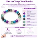 Natural Rose Quartz, Amethyst, Apatite, Hematite, Fluorite & Labradorite Arthritis & Sciatica Support Crystal Bracelet - Image 2