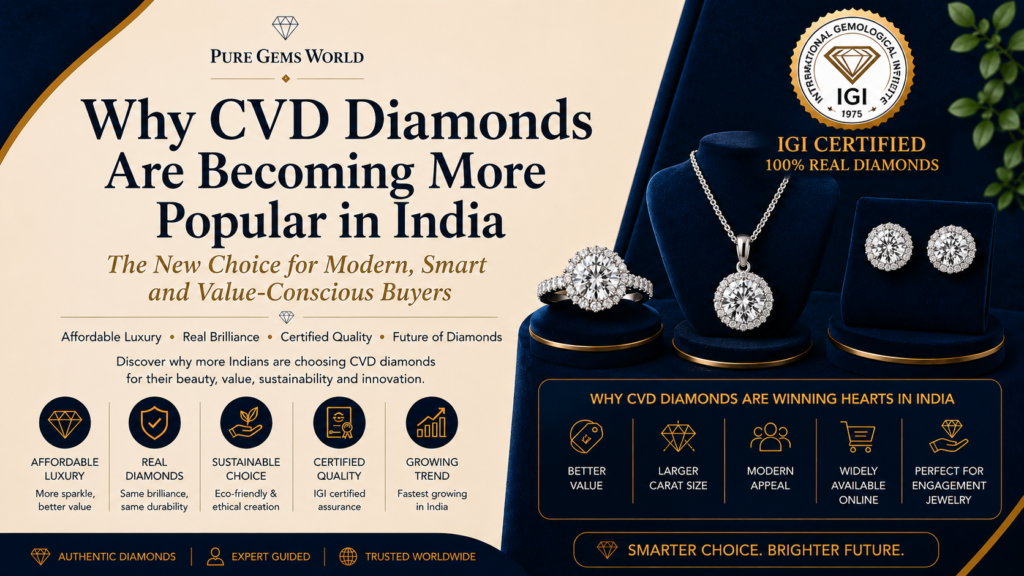 Why CVD Diamonds Are Becoming More Popular in India featuring certified CVD diamond ring, pendant and earrings